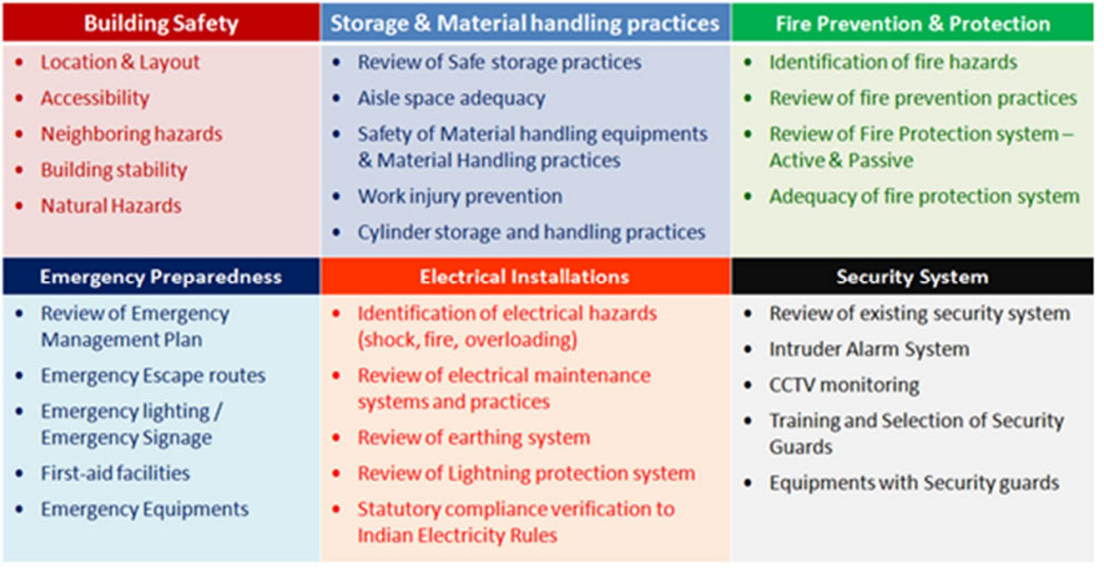 Safety Audit Services