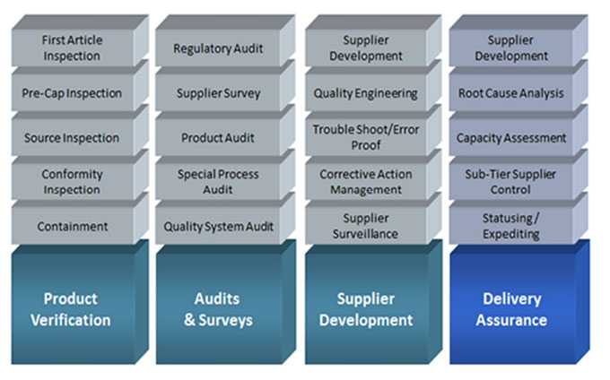 Third-Party Inspection Services